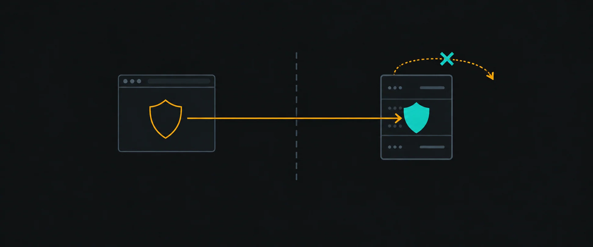 Frontend Authorization Is Not Security